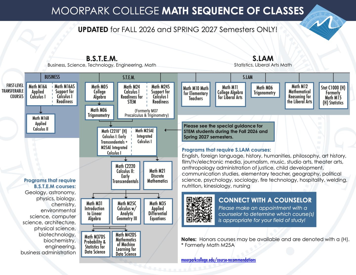 math sequence chart